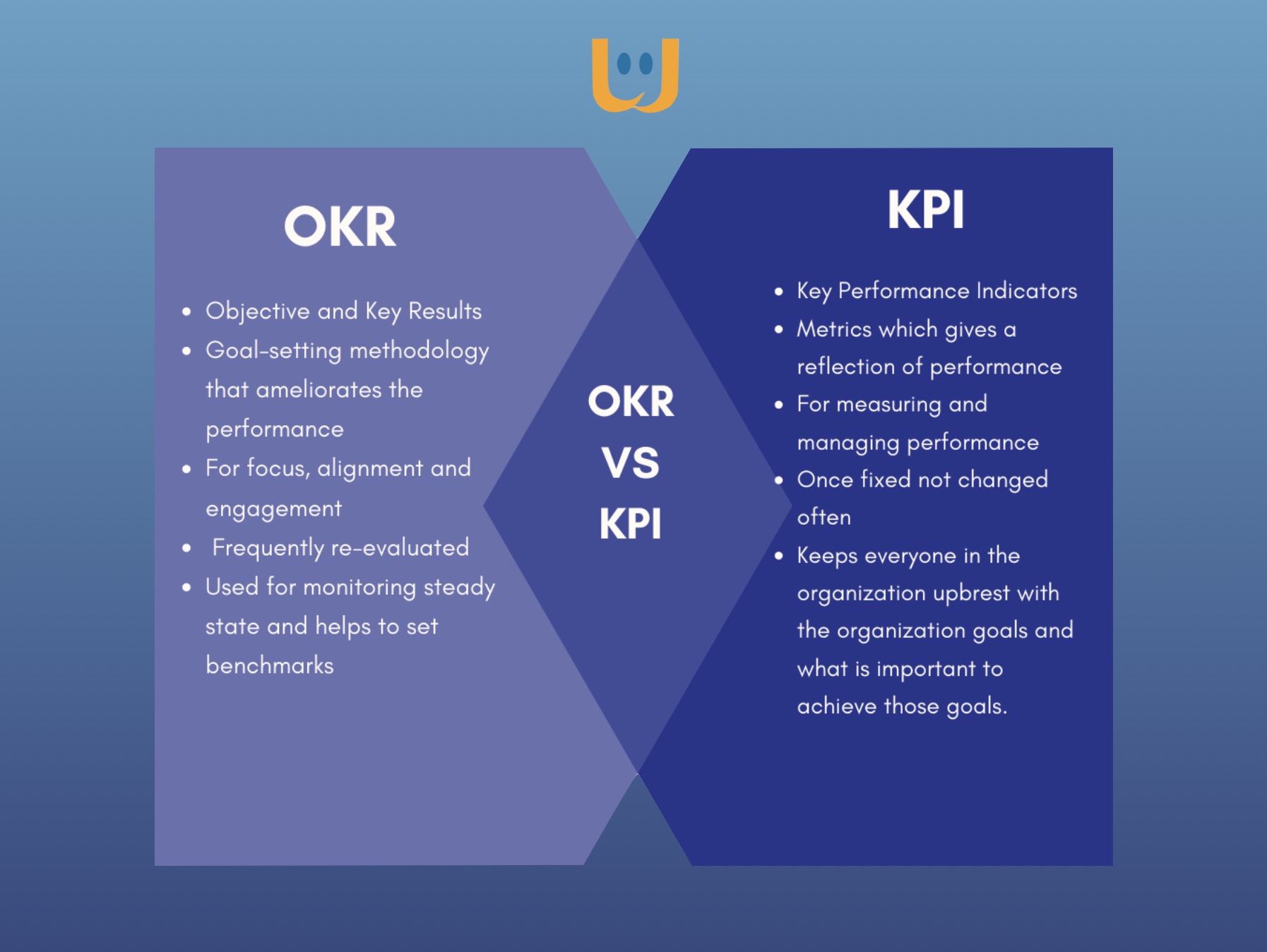OKR VS KPI diferences in ICT management